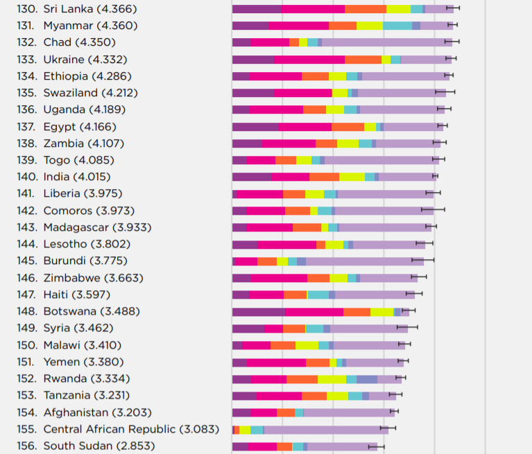 Рейтинг счастья по странам 2024. Самая счастливая Страна в мире. Список самых счастливых стран. Всемирный рейтинг счастья. Всемирный рейтинг счастья 2022.