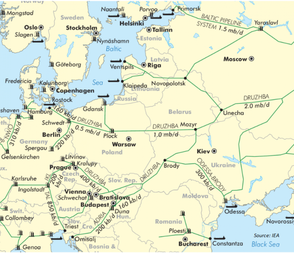 Druzhba_pipeline